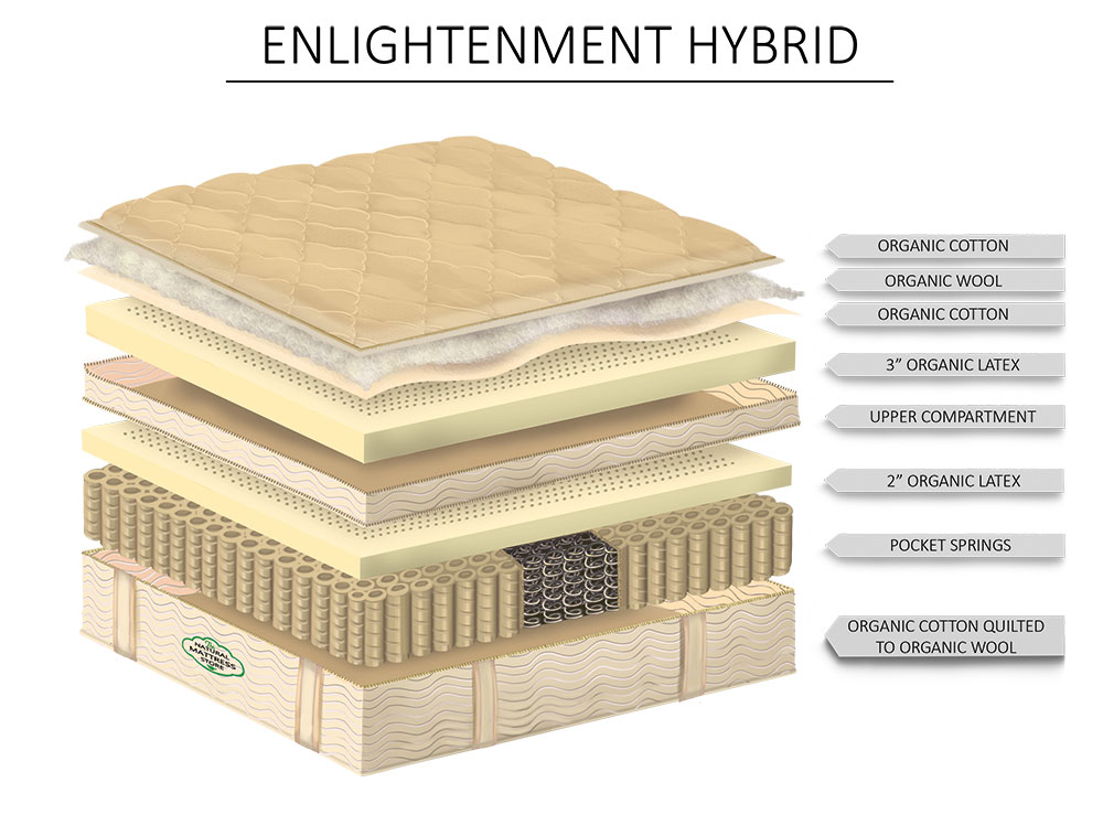 Enlightenment Hybrid